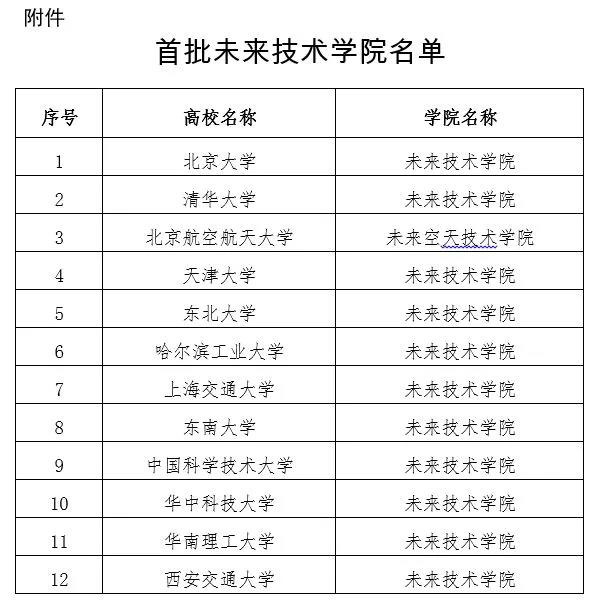 12所一流大学入选 教育部公布重要名单